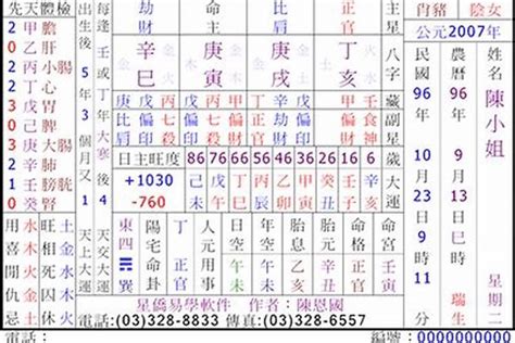 命格 鳳|八字命學